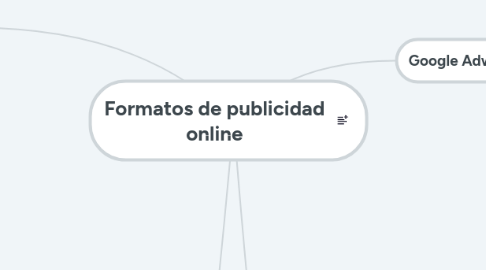 Mind Map: Formatos de publicidad online
