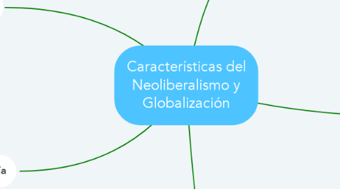 Mind Map: Características del Neoliberalismo y Globalización