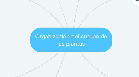 Mind Map: Organización del cuerpo de las plantas