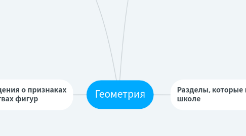 Mind Map: Геометрия