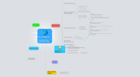 Mind Map: Beyond WIkipedia - Knowledge Flow in the 21st century