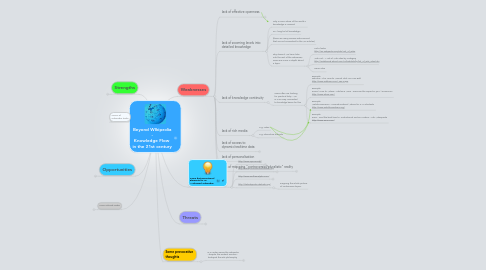 Mind Map: Beyond WIkipedia - Knowledge Flow  in the 21st century