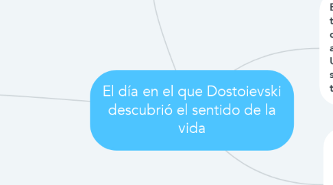 Mind Map: El día en el que Dostoievski descubrió el sentido de la vida