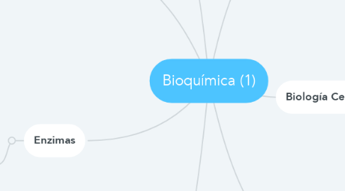 Mind Map: Bioquímica (1)