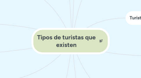 Mind Map: Tipos de turistas que existen
