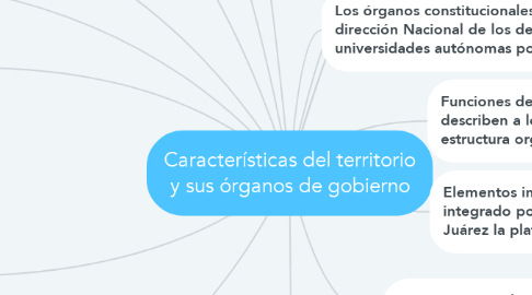 Mind Map: Características del territorio y sus órganos de gobierno