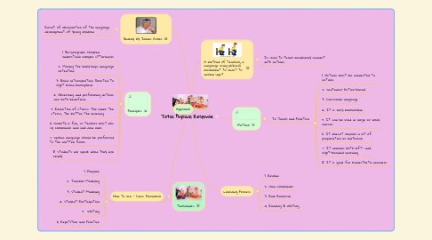 Mind Map: Total Physical Response
