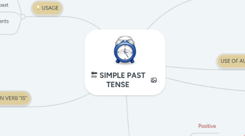 Mind Map: SIMPLE PAST TENSE