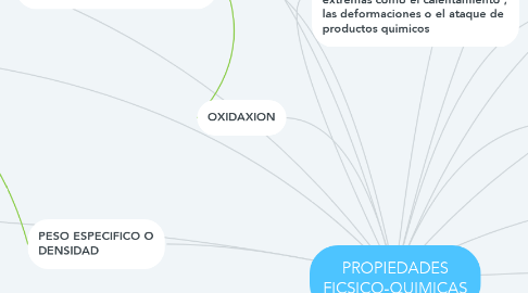 Mind Map: PROPIEDADES FICSICO-QUIMICAS