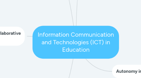 Mind Map: Information Communication and Technologies (ICT) in Education