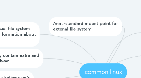 Mind Map: common linux