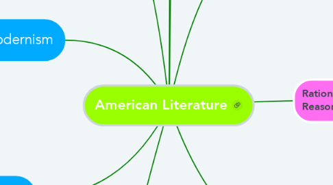 Mind Map: American Literature