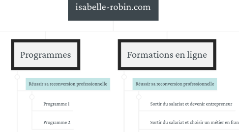 Mind Map: isabelle-robin.com