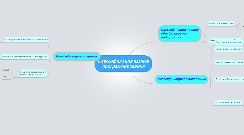 Mind Map: Классификация языков программирования