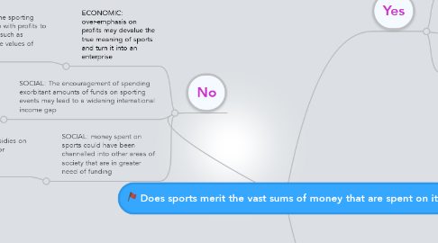 Mind Map: Does sports merit the vast sums of money that are spent on it?