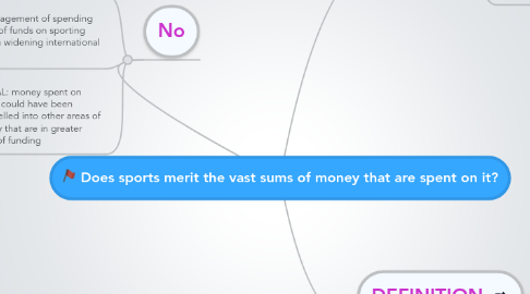 Mind Map: Does sports merit the vast sums of money that are spent on it?