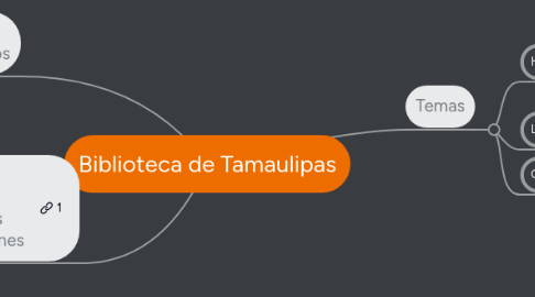Mind Map: Biblioteca de Tamaulipas