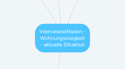 Mind Map: Interviewleitfaden - Wohnungslosigkeit - aktuelle Situation