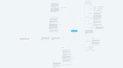Mind Map: Chessonclass
