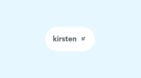 Mind Map: kirsten