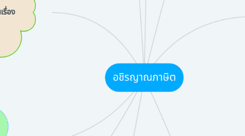 Mind Map: อชิรญาณภาษิต