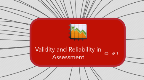 Mind Map: Validity and Reliability in Assessment
