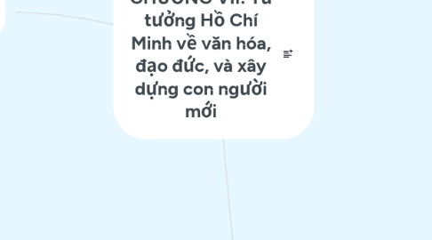 Mind Map: CHƯƠNG VII: Tư tưởng Hồ Chí Minh về văn hóa, đạo đức, và xây dựng con người mới