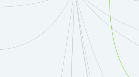 Mind Map: Leitura de textos/leitura de Mundo