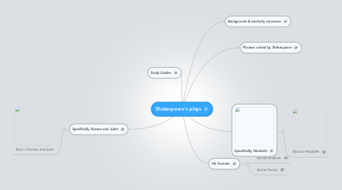 Mind Map: Shakespeare's plays