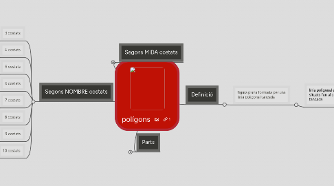 Mind Map: polígons