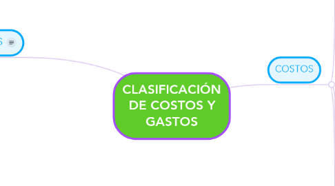 Mind Map: CLASIFICACIÓN DE COSTOS Y GASTOS