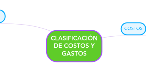 Mind Map: CLASIFICACIÓN DE COSTOS Y GASTOS