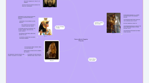 Mind Map: Famous Ancient Egyptian Pharaohs