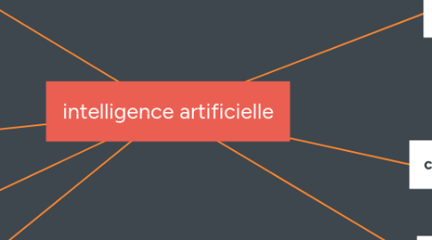 Mind Map: intelligence artificielle