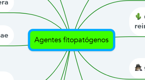 Mind Map: Agentes fitopatógenos