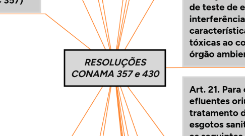 Mind Map: RESOLUÇÕES CONAMA 357 e 430