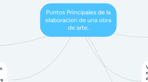 Mind Map: Puntos Principales de la elaboracion de una obra de arte.