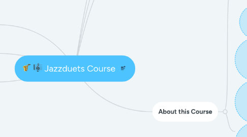 Mind Map: Jazzduets Course