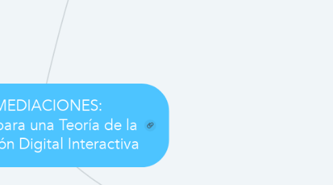 Mind Map: HIPERMEDIACIONES:  Elementos para una Teoría de la Comunicación Digital Interactiva