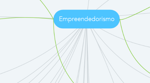 Mind Map: Empreendedorismo