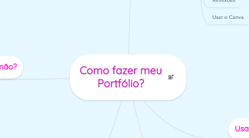 Mind Map: Como fazer meu Portfólio?