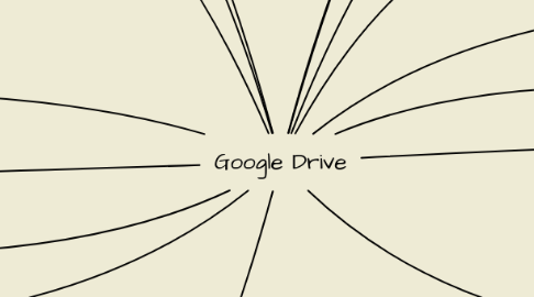 Mind Map: Google Drive