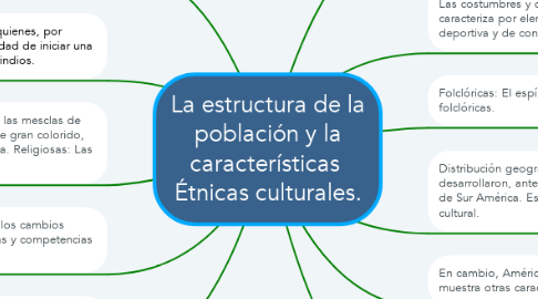 Mind Map: La estructura de la población y la características  Étnicas culturales.