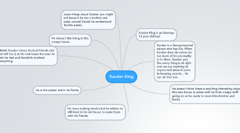 Mind Map: Xander King