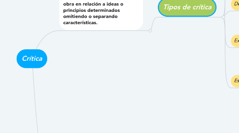 Mind Map: Crítica