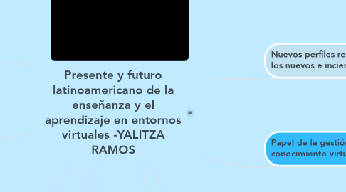 Mind Map: Presente y futuro latinoamericano de la enseñanza y el aprendizaje en entornos virtuales -YALITZA RAMOS