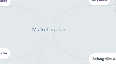 Mind Map: Marketingplan