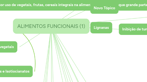 Mind Map: ALIMENTOS FUNCIONAIS (1)