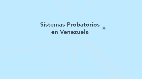 Mind Map: Sistemas Probatorios en Venezuela