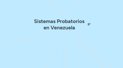 Mind Map: Sistemas Probatorios en Venezuela